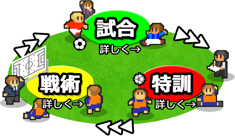 ゲームの核