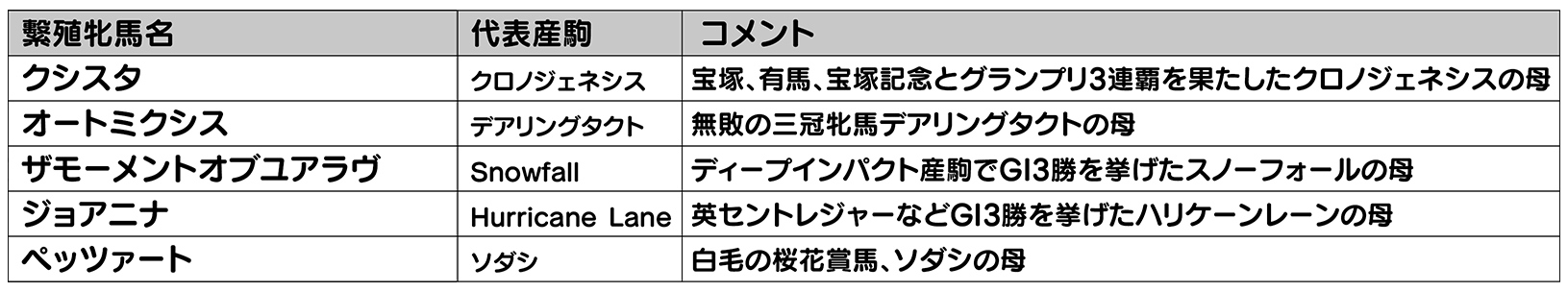 繁殖牝馬