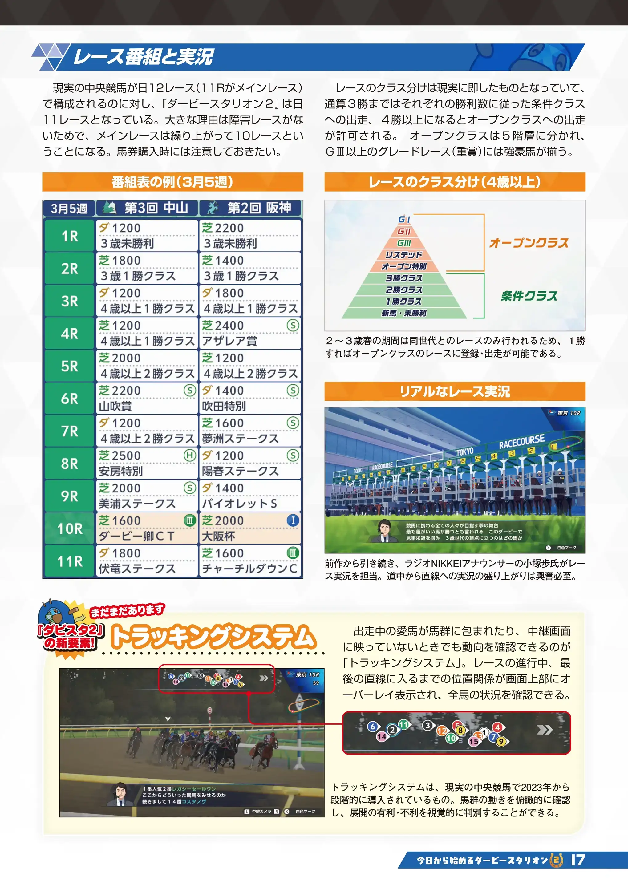 ダービースタリオン2 特別号 17ページ